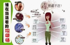 ����������Ҫ��ô��,���������๦Ч����ô������?